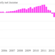 Image for article titled The relentless decline of BlackBerry, visualized